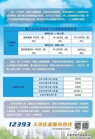 天津医保取现激活指南