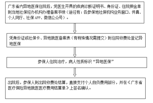 河源医保取现流程详解