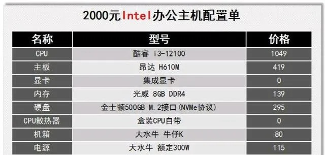 打造高效办公与娱乐的9000元电脑配置