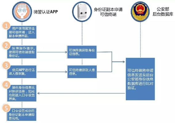 微信小程序证据的寻找与管理