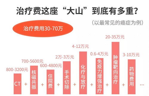 全国医保取现，便利性与风险的双重考量