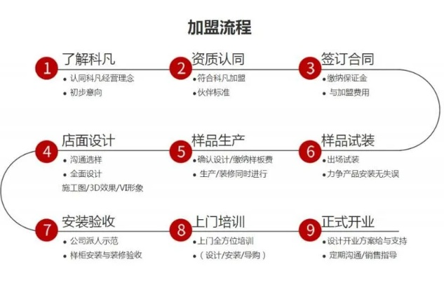 开启装修培训加盟之旅，全面指南与步骤