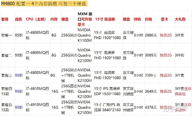 3000元预算的电脑选购指南——高性价比之选