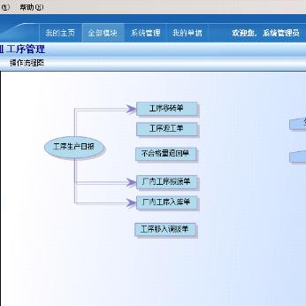 打造高效五金切割ERP系统，定制解决方案的重要性