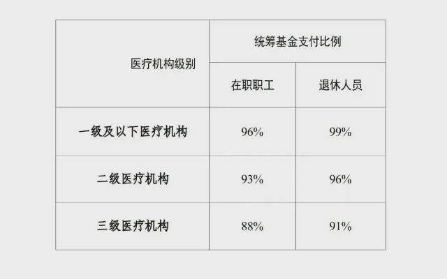 廊坊油田医保取现，探索与实践