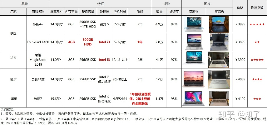 4000元左右电脑选购指南，性能与预算的完美平衡