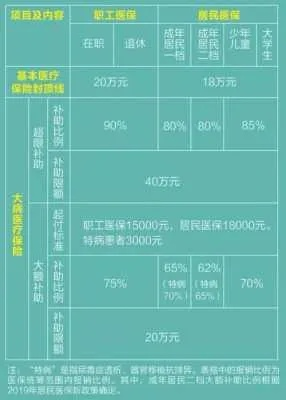 大连医保取现政策解析，便利还是限制？