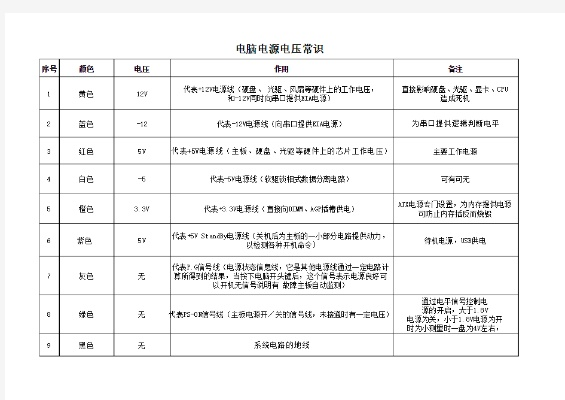 电脑配电源规定