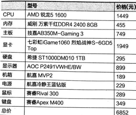 7000元配电脑主机指南