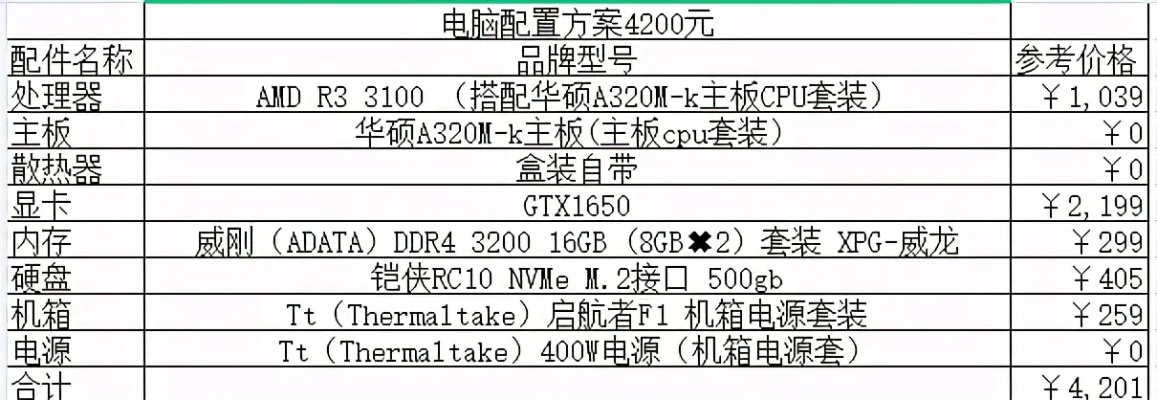 2021年最佳电脑组装清单指南