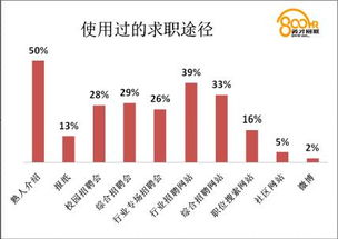 台州五金蚀刻定制行业的人才需求与招聘策略