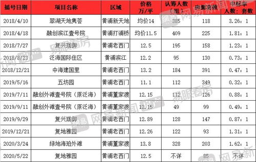 上海定制五金售价表，精准定价，满足市场需求