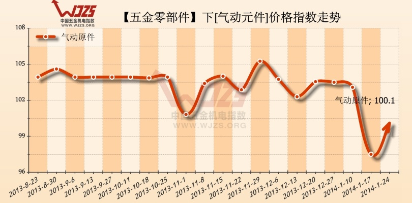 探究辛集地区五金定制价格的影响因素