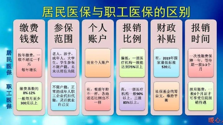 社保与医保取现的利与弊