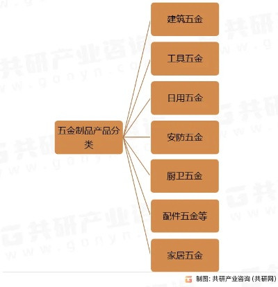 晋州标准五金定制价格分析与市场定位