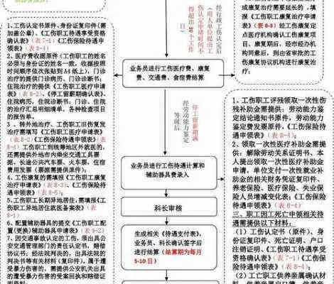 职工医保如何取现，流程、条件与注意事项