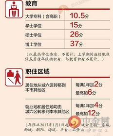 2017年北京医保取现政策解析，如何高效利用医保资源