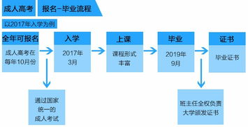 安徽滁州医保取现流程解析