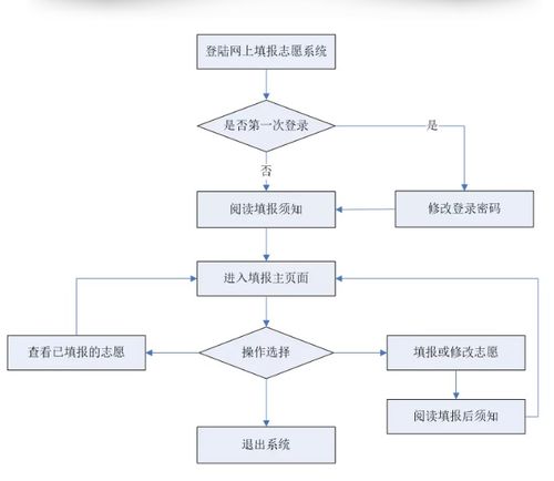 安徽滁州医保取现流程解析