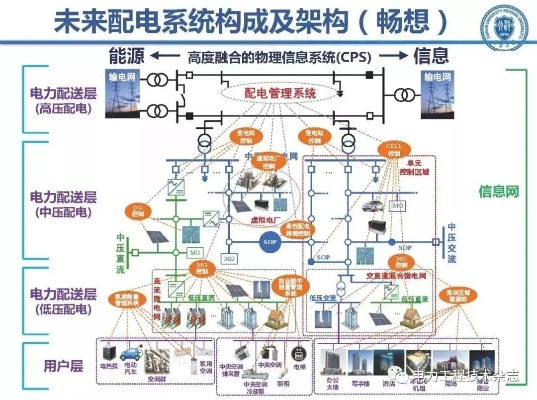 智能配电系统的革新之路