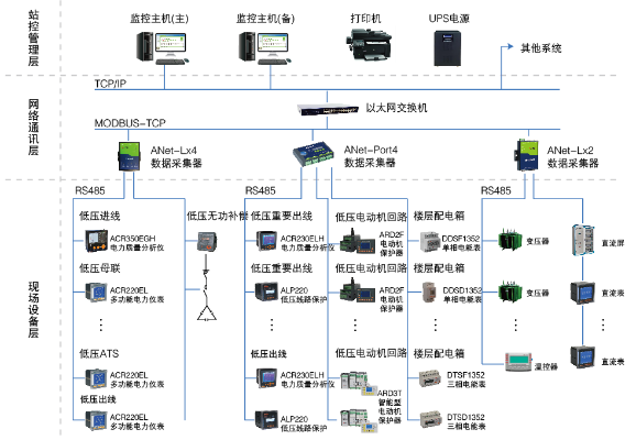 智能配电系统的革新之路