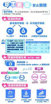 长春医保取现攻略，了解、准备与操作全指南