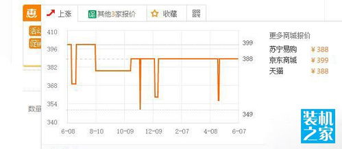 电脑配电源品牌的选择指南