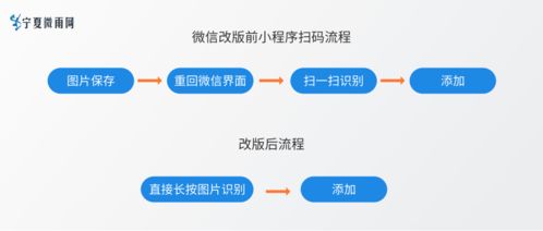 微信小程序与网页链接技术，无缝整合的探索之旅