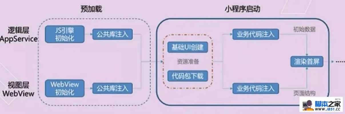 微信小程序后端解决方案的设计与实施