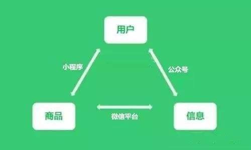 加盟微信小程序的盈利之道，策略与实践