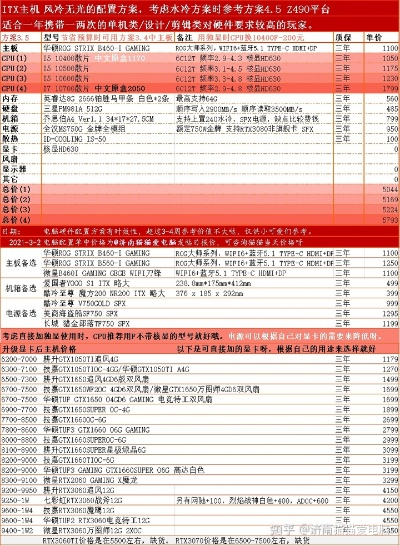 郑州电脑配件选购指南，全方位攻略