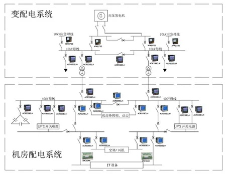 电脑配电系统检测的重要性及方法