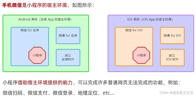 掌握核心步骤，高效更新微信web小程序