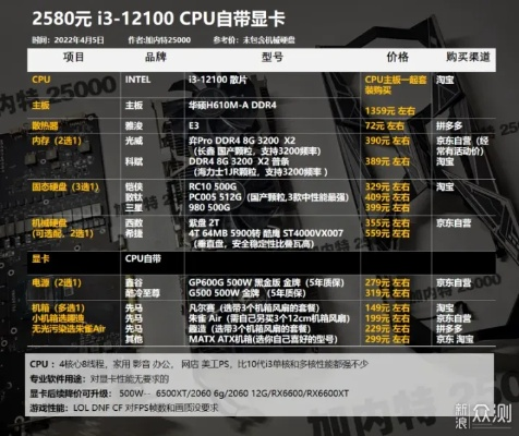 2400元预算下的电脑选择与配置指南