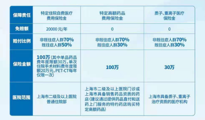 上海医保取现黄牛现象分析与对策探讨