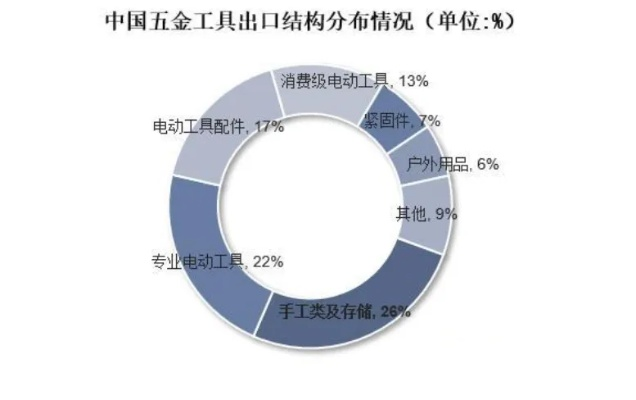 云南定制五金加工市场现状与价格趋势分析