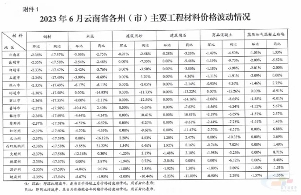 云南定制五金加工市场现状与价格趋势分析