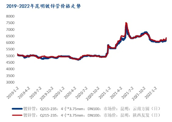 云南定制五金加工市场现状与价格趋势分析