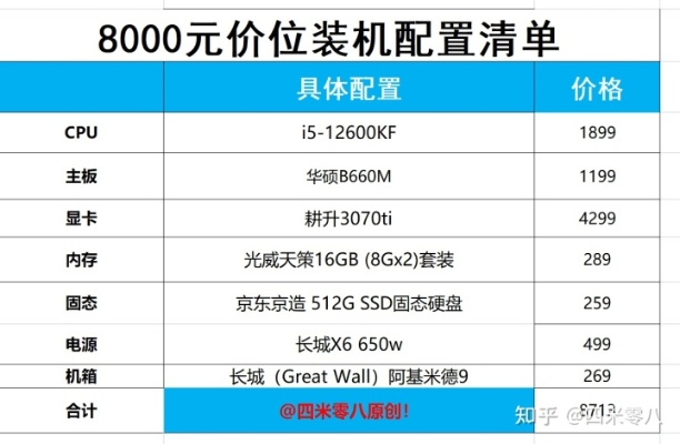 8000元预算电脑选购指南