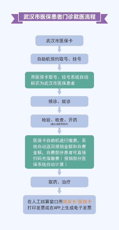 汉阳医保取现操作指南