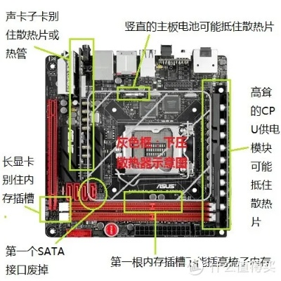 选择适合您的主板，电脑组装的基石