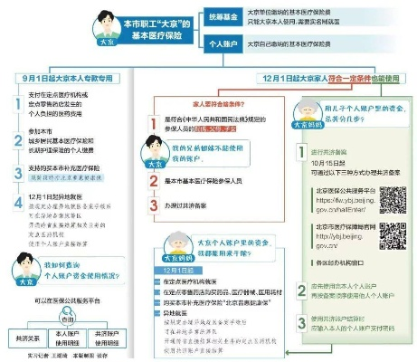 北京医保个人取现操作指南