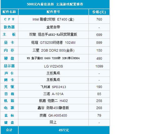 200元配电脑的挑战，在预算的极限中寻找可能