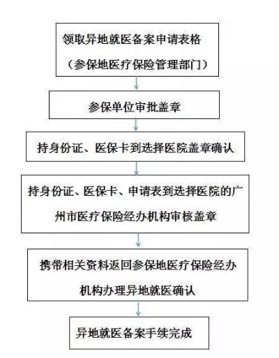 广州花都医保取现全攻略