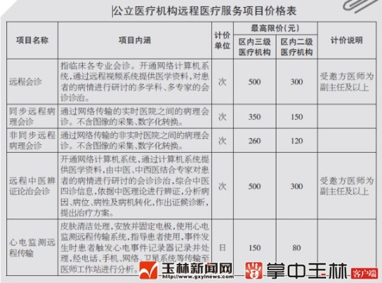 玉林远程医保取现，便捷医疗新体验