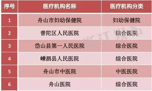 浙江医保怎么取现，全面指南与操作流程