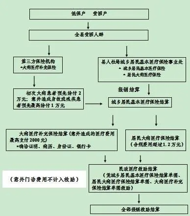 南京医保取现操作指南