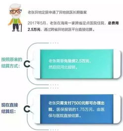 常州医保账户取现指南