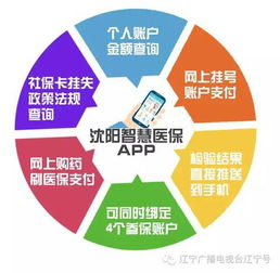 沈阳医保取现电话指南，如何轻松处理医保金提取