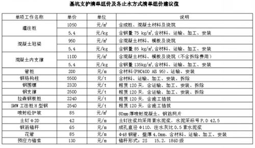 加盟装修行业，费用解析与投资策略